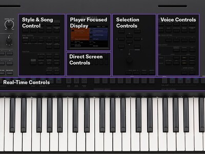 Yamaha PSR-SX620 Digital Workstation - Image 4